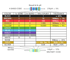 inductor color code guide