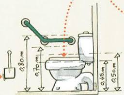 Barre D Appuis Barre De Transfert Handicap Dessinateur Projeteur Amenagement Salle De Bain