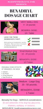Benadryl Dosage Chart For Dogs Yorkiepuppychart Dog Benadryl Medication For Dogs Benadryl For Dogs Dosage