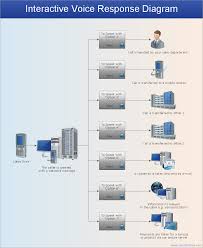 Interactive Voice Response Diagrams Interactive Voice