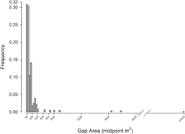 Der niederschlag im bereich des gewitters kühlt die luft ab, sie hat damit höhere dichte und steht unter höherem druck als die luft außerhalb des gewitters. Ecological Impact Of A Microburst Windstorm In A Northern Hardwood Forest
