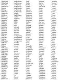 Yes, we tend to think of surname names as a modern trend, and in many ways it is. 18 Last Names For Characters Ideas Names Name Inspiration Character Names