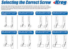 kreg jig settings chart for pocket hole screw size kreg