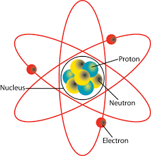 Labeled parts of an atom diagram | atom diagram, atom. Atoms To Molecules Read Earth Science Chemistry Education Atom Diagram Teaching Chemistry