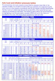 Uncommon Tire Pressure Guide Chart 2019