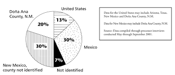 Nmsu New Mexicos Chile Pepper Industry Chile Types And