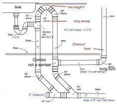 How To Plumb An Island Sink Sinks Plumbing And Islands Plumbing Vent Bathroom Plumbing Sink In Island