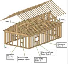 L'ossature énergique de mon visage triangulaire devait être la même que celle de ses ancêtres, plus faite pour un ardent archer que pour. Les Bois D Ossature Scierie Blanc