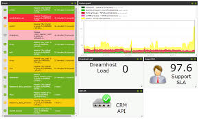 Solarwinds Alternative A Comparison In Depth Between