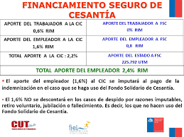 Los beneficiarios son todo trabajador que celebre un contrato de trabajo desde 2002 a la fecha, si es anterior debe afiliarse voluntariamente. Seguro De Cesantia Ppt Descargar