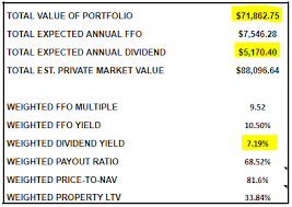 Real Assets Vs Financial Assets The Best Way To Invest In