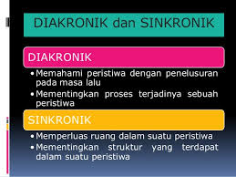 Check spelling or type a new query. Contoh Diakronik Dan Sinkronik Dalam Sejarah Kumpulan Contoh
