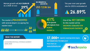 Net income grew 163% to $17.9 billion or $26.29 per share. Global Conversational Systems Market To Reach 12 06 Bn By 2024 Alphabet Inc Amazon Com Inc And Sap Se Emerge As Key Contributors To Growth Technavio Business Wire