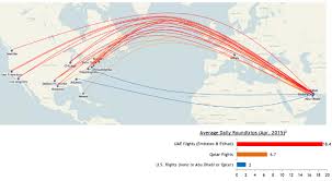 us airlines vs emirates etihad qatar who cares