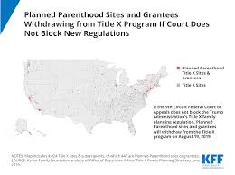 Planned Parenthood Sites And Grantees Withdrawing From Title