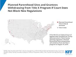 planned parenthood sites and grantees withdrawing from title