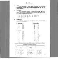 Contoh soal paket i, ii, iii 3. Http Repositori Kemdikbud Go Id 2858 1 Kamus 20bahasa 20gorontalo Indonesia 20 20 20341a Pdf