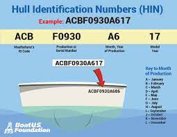 The primary hull identification number must be affixed as follows: Registration Requirements Boatus Foundation
