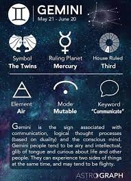 In What Ways Are Gemini Libra And Aquarius Different Zodiac Signs Gemini Gemini Learn Astrology
