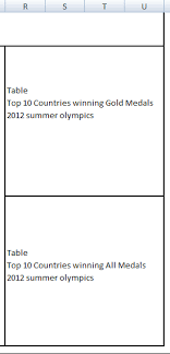 2012 Summer Olympic Medal Excel Charts Dashboard Layout Png