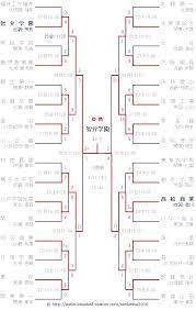 Maybe you would like to learn more about one of these? ã‚»ãƒ³ãƒãƒ„2016 ç¬¬88å›žé¸æŠœé«˜æ ¡é‡Žçƒå¤§ä¼š çµ„ã¿åˆã‚ã› Mobile
