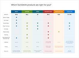 Use This Versatile Gui Tool To Support Users When They Need To Make A Decision That Involves Considering Multiple Attrib Design Rules Comparison Table Template