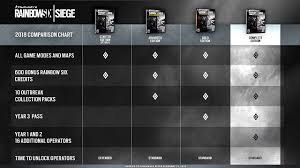 Rainbow Six Siege Editions Comparison