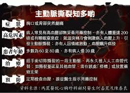 Include (or exclude) self posts. æº«å·®å¤§24å°æ™‚7å®—å¿ƒè¡€ç®¡æ'•è£‚ è˜‹æžœæ—¥å ±