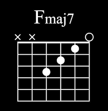 Fmaj7 Guitar Chord Guitar Chords Basic Guitar Lessons Music Theory Guitar