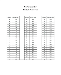 Explicit Adp Minutes To Decimal Converter Time Card