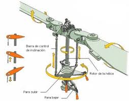 Direccion General De Proteccion Civil Y Emergencias Ministerio Del Interior Espana Red Radio De Helicopter Rotor Aircraft Maintenance Engineer Helicopter