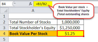 Book Value Of Assets Definition Formula Calculation With Examples
