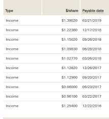 At vanguard.com, you'll have to open an. Not Investing In Vanguard You Re Paying Too Much Tax Josh Scandlen Certified Financial Planner