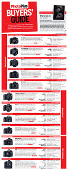 Canon Eos M Review Picture Perfect Photography Tips And