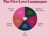 The Five Love Languages - Dates-n-Mates Scotland