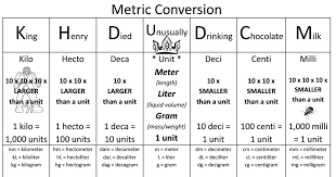 47 Punctual Metric Conversion Chart Anagram