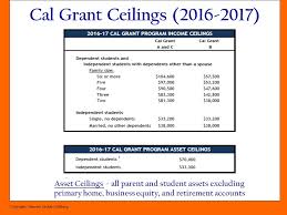 Cal Grant Ceiling