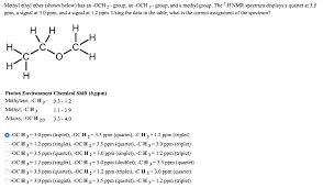 Chemical shifts for other organics which are often used as reagents or internal standards or are found as products in organometallic chemistry are also reported for all the listed solvents. Methyl Ethyl Ether Shown Below Has An Och 2 Chegg Com