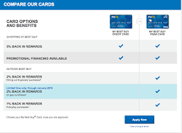 The my best buy visa credit card is best for consumers who spend a lot with the big box tech retailer, but most shoppers will probably find better value from a more general cash back card. New Best Buy Credit Card System Myfico Forums 4180953