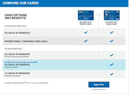 Click to find the rewards rewards credit cards are often tied to a particular type of spending. New Best Buy Credit Card System Myfico Forums 4180953