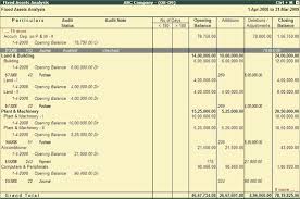 Fixed Assets Analysis India