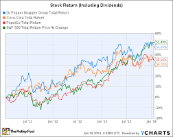 1 Potential Catalyst To Send This Cheap Stock Soaring The