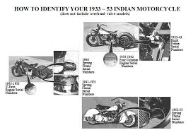 Identify Your Indian Motorcycle Jerry Greers Engineering