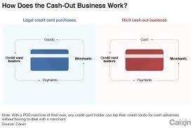 If you're looking for a way to collect donations online and you need a solution that goes beyond just payment processing, fundly is a great option to look into. China S Credit Card Debt Fueled By Shady Business Practice Nikkei Asia