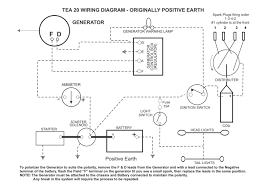 Power protect recently upgraded a generator control schematic, here is a little insight into the process of documenting and redesigning the control system. 1949 Harry Ferguson Tractor Wiring Diagram Wiring Diagram 128 Camera