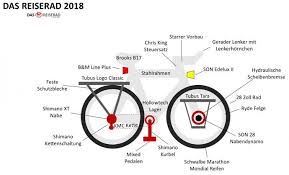 Umfrage Das Reiserad 2018 Reiserad Rad Crossbike