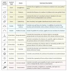 Drafting Door Symbol New Image Result For Mechanical