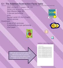 Ppt 6 1 The Addition Subtraction Facts Table Powerpoint