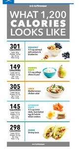 1200 Calories A Day Plan Diet Pinterest Com 1200 Calorie Diet Meal Plan 1200 Calorie Meal Plan Calorie Meal Plan