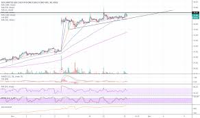 Se Stock Price And Chart Nyse Se Tradingview